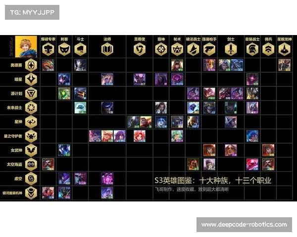 云顶之弈4.5版本改动解析及其对游戏策略和玩家体验的深远影响 云顶之弈4.5版本改动解析及其对游戏策略和玩家体验的深远影响